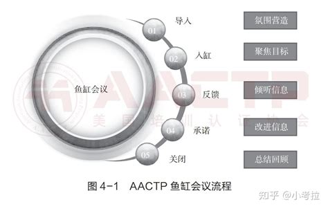 鱼缸会议|今日头条